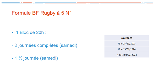 au-c-ur-de-la-formation-du-brevet-f-d-ral-r5-niveau-1